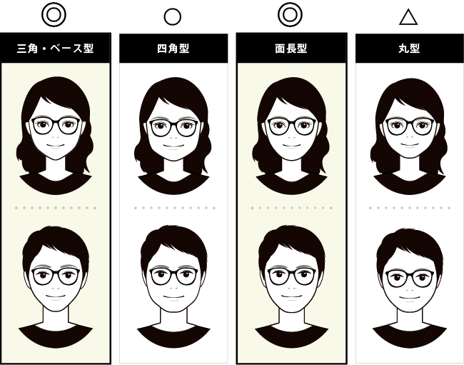 ボストンタイプのフレームに合う顔型