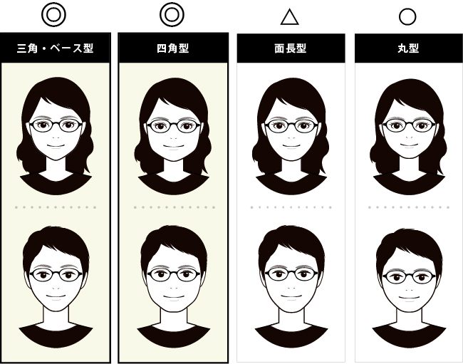 オーバルタイプのフレームに合う顔型