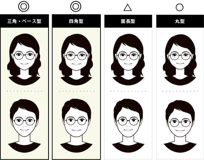 ラウンドタイプに似合う顔型