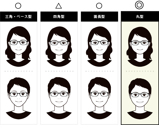スクエアタイプのフレームに合う顔型