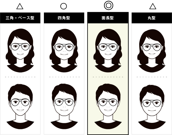 ティアドロップタイプのフレームに合う顔型
